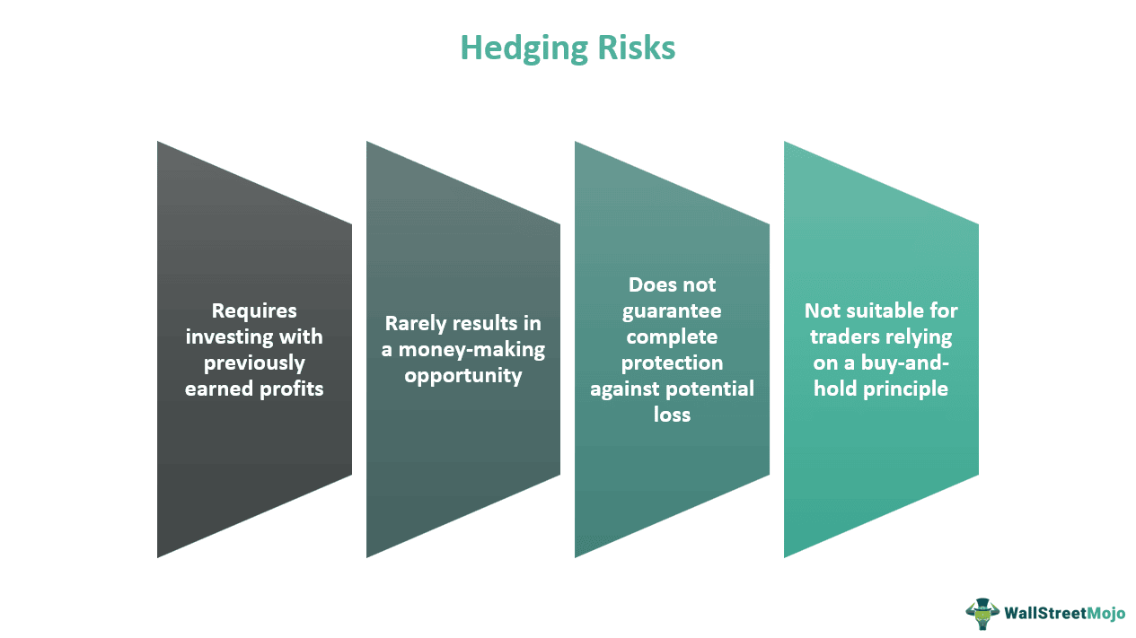 Hedging Risks