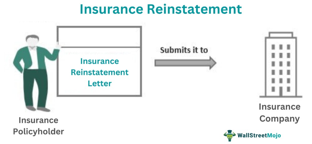 Insurance Reinstatement