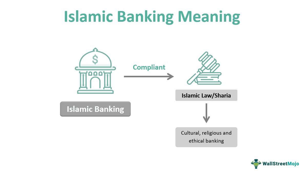 Islamic Banking - What Is It, Principles, Types, Examples