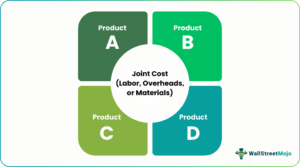 Joint Cost - What Is It, Example, Formula, How To Calculate?