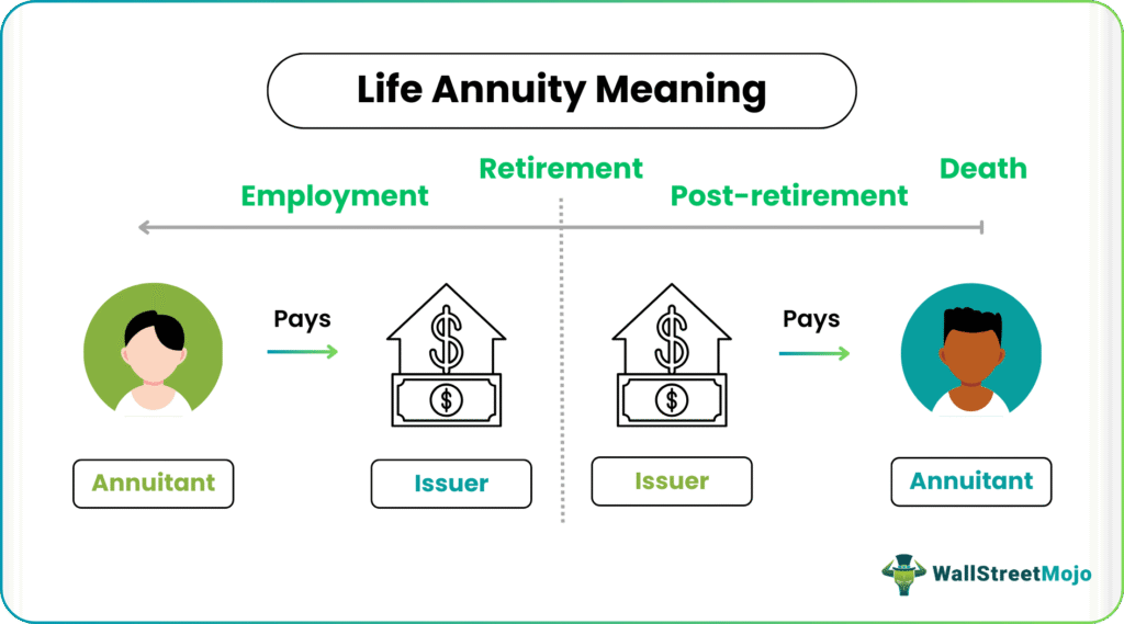 Life Annuity