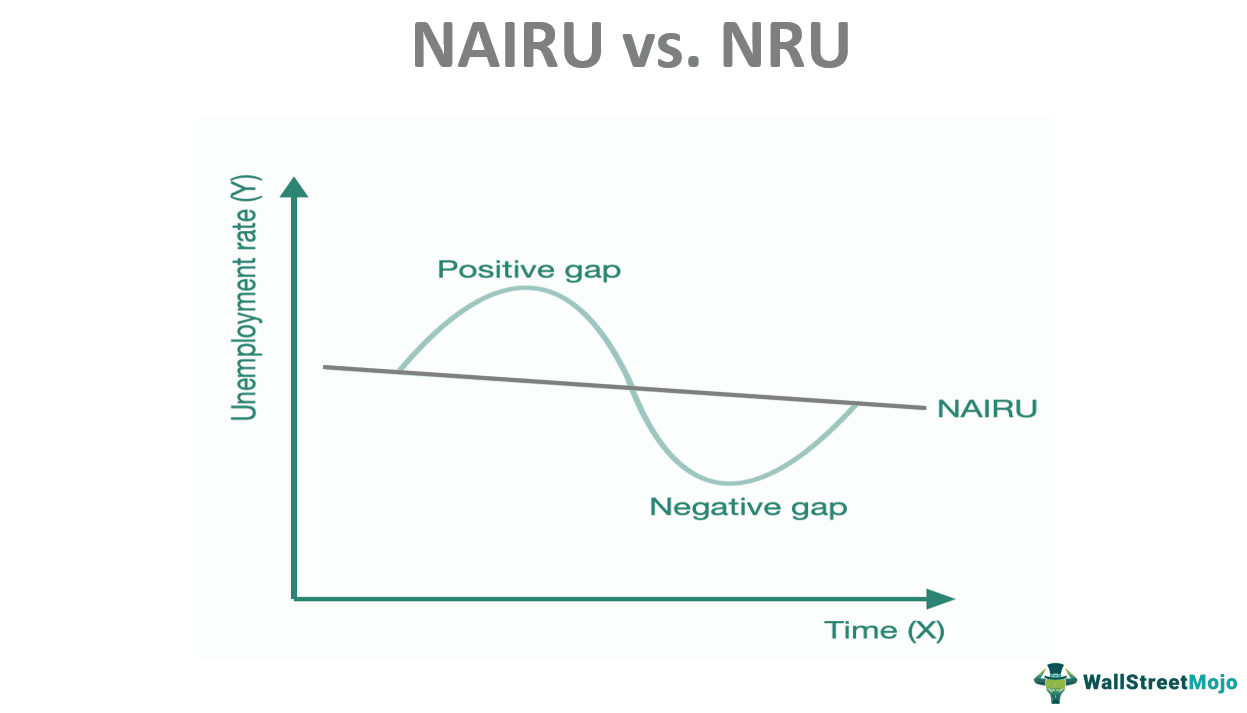 NAIRU vs NRU