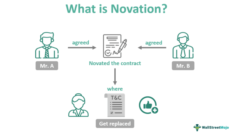assignment vs novation ny law