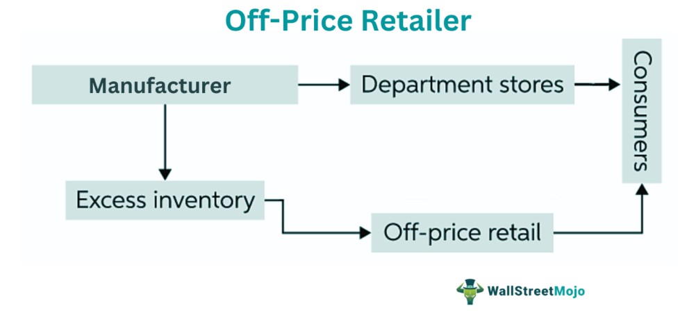 Off-Price Retailer