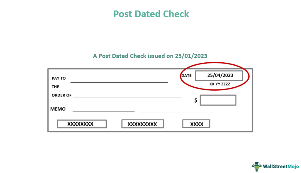Post Dated Cheque क्या होता है ? पोस्ट डेटेड