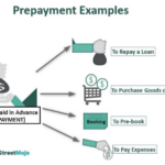 Advance Payment Guarantee - What Is It, Template, Examples
