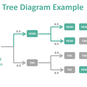 Tree Diagram - Definition, Probability, Examples, How To Make?