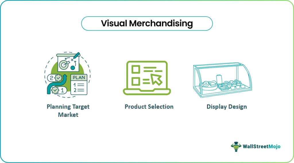 Visual Merchandising