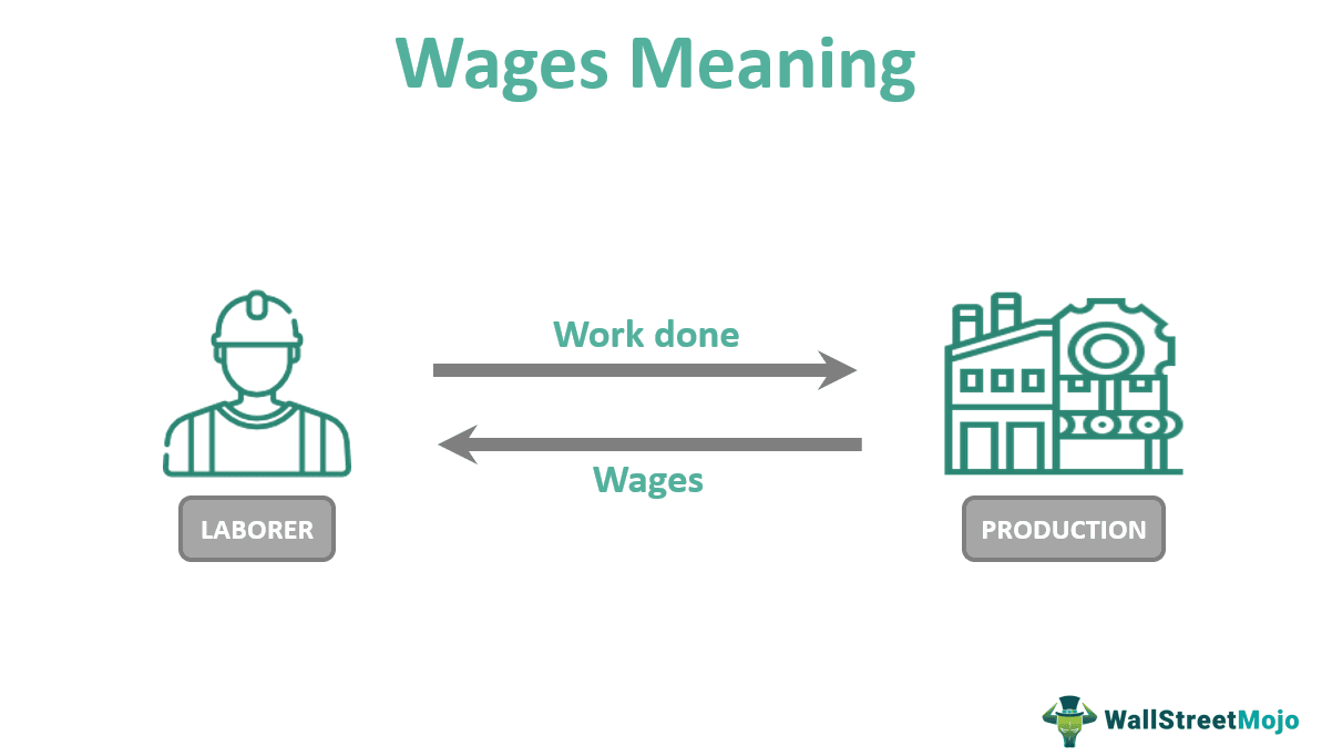 Wages Meaning