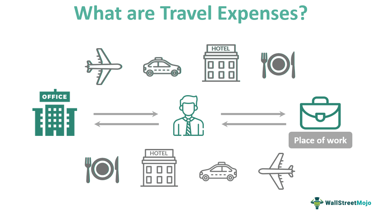 reimbursement of travel expenses means