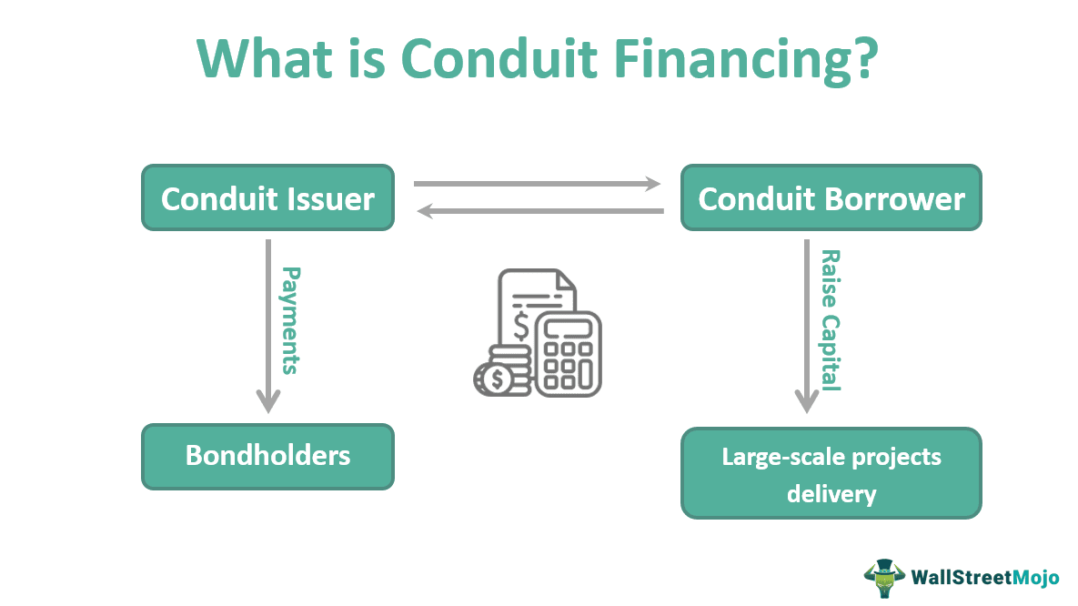 What is Conduit Financing?
