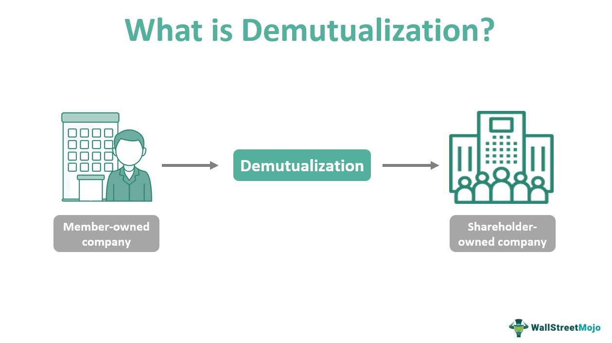 Demutualization