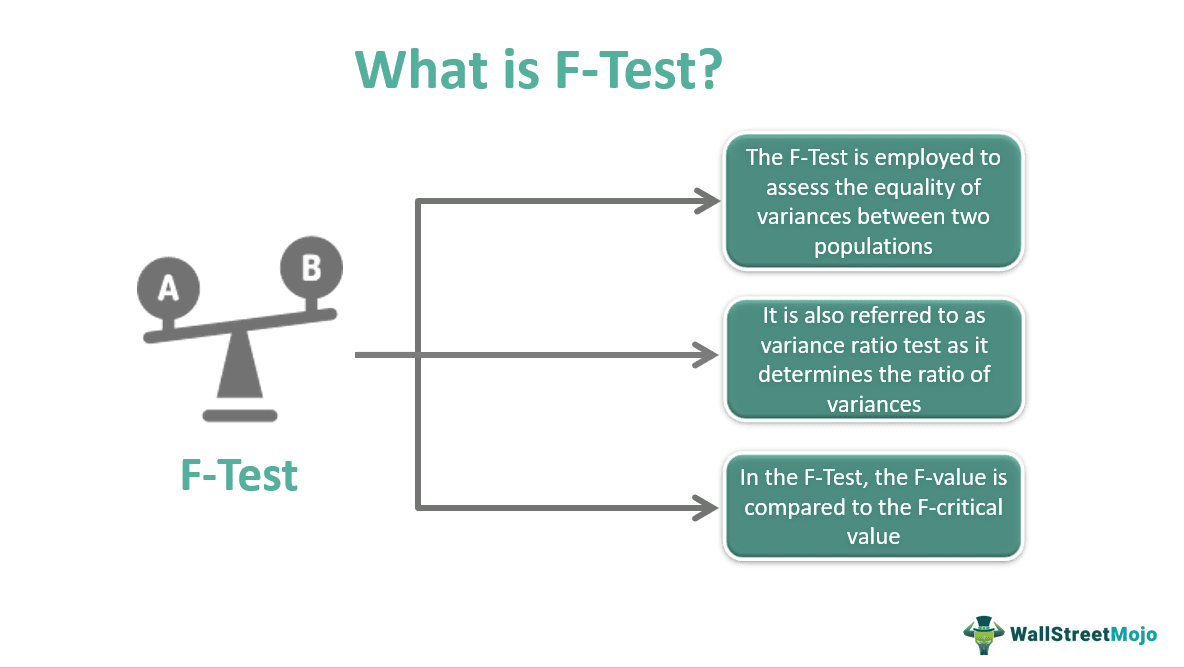 What is F-Test