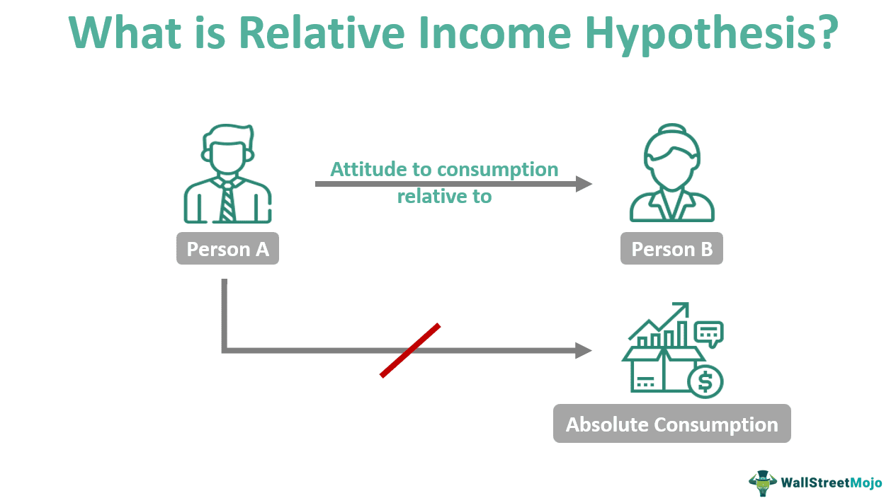 relative income hypothesis graph