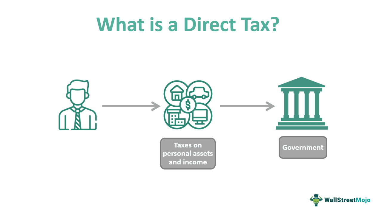 What is Direct Tax?