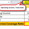 Coverage Ratio - What Is It, Formula, Calculation Examples