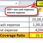 Coverage Ratio - What Is It, Formula, Calculation Examples