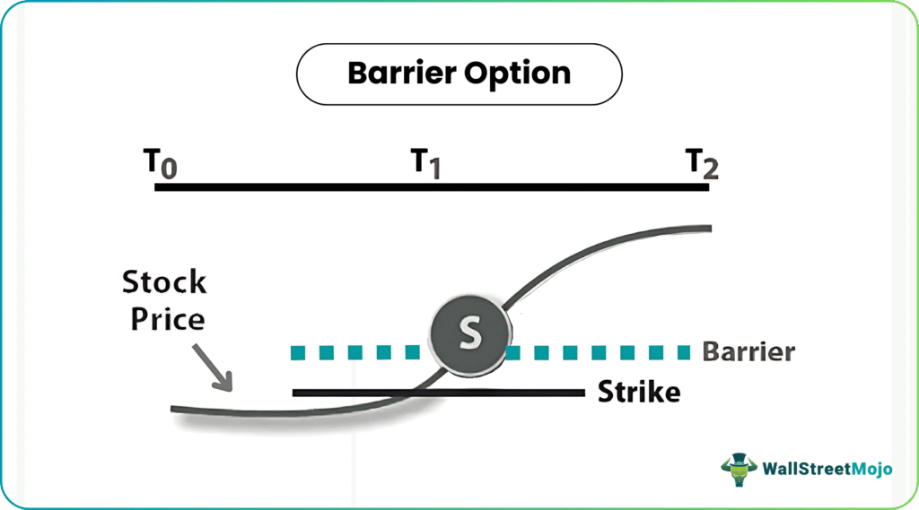 Barrier Option
