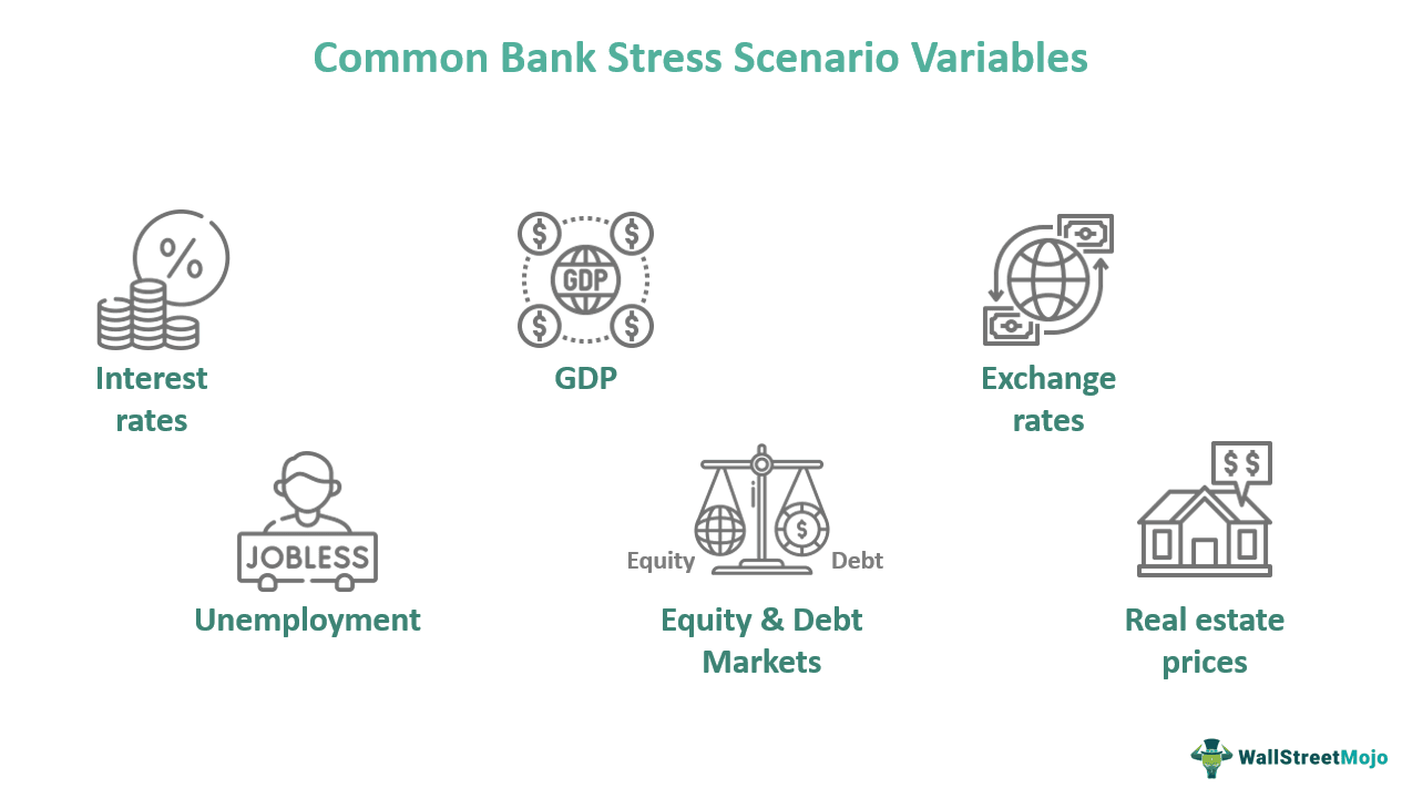 Bank Stress Test Definition, Example, How it Works?