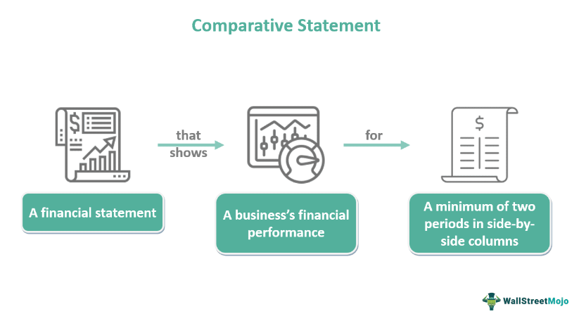 literature review on comparative analysis of financial statement