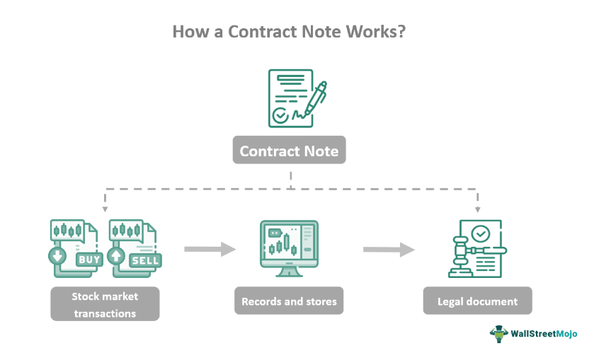 Contract Note