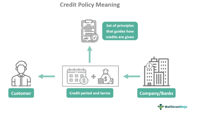 Client Credit Policy Example Credit Policy - What Is It, Examples, Types, Elements