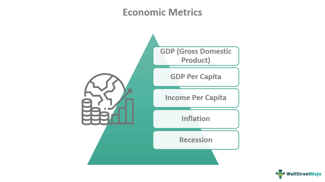 Economic Metrics