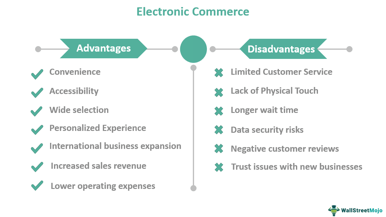 Electronic Commerce - Advantages and Disadvantages