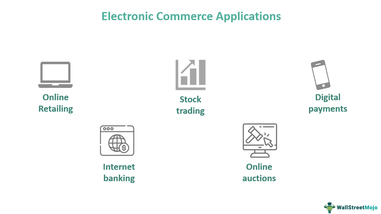 Electronic Commerce Applications