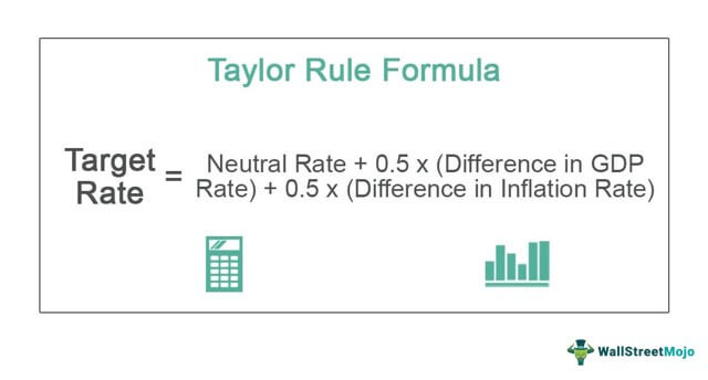 Formula for Taylor Rule