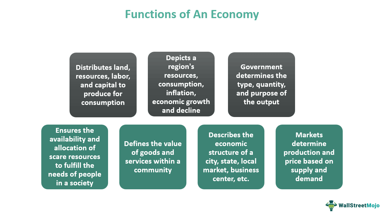 Functions of an Economy