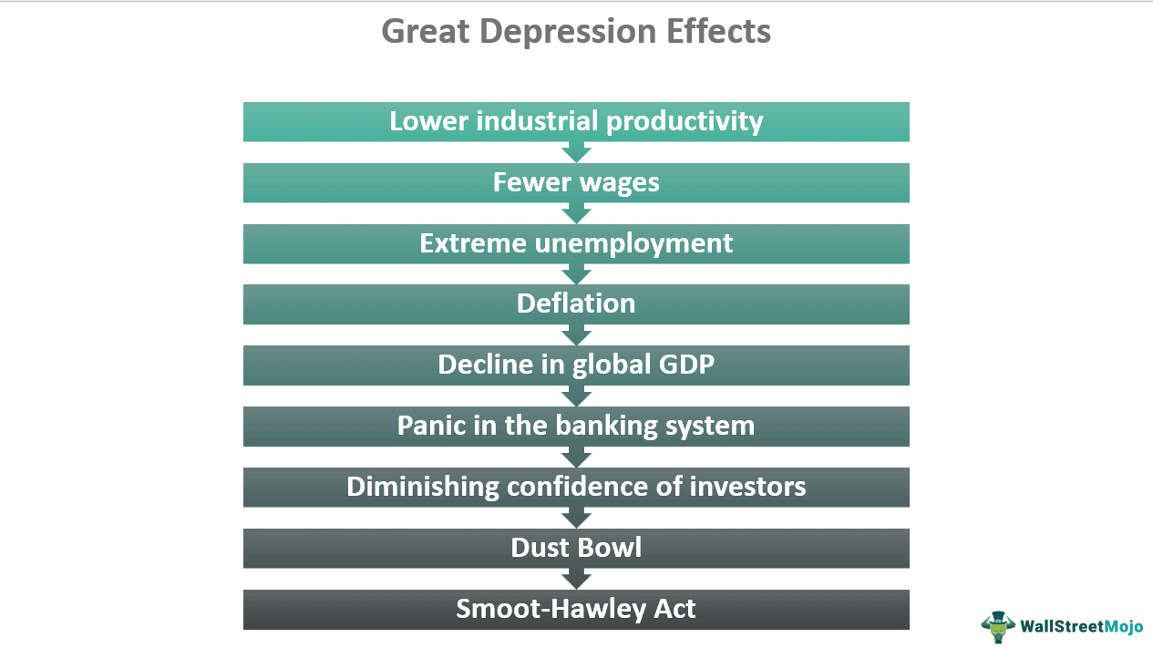 Great Depression Effects