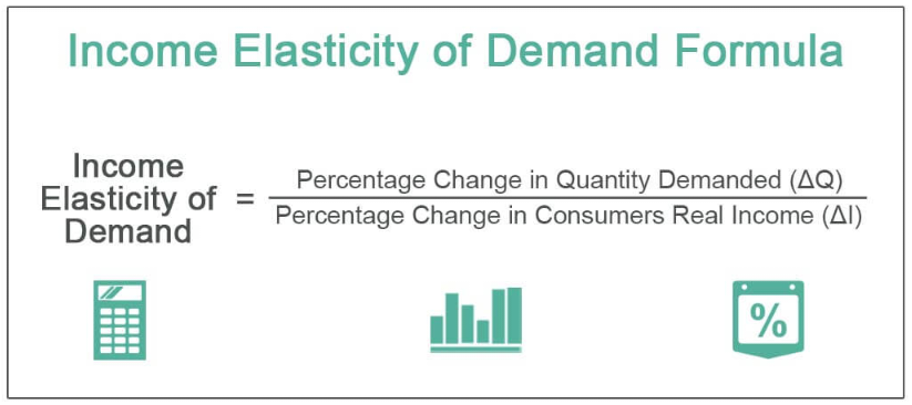 Income Elasticity of Demand Formula