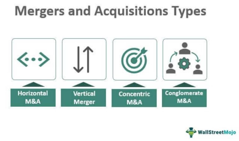 Mergers and Acquisitions Types - What Are They, Examples