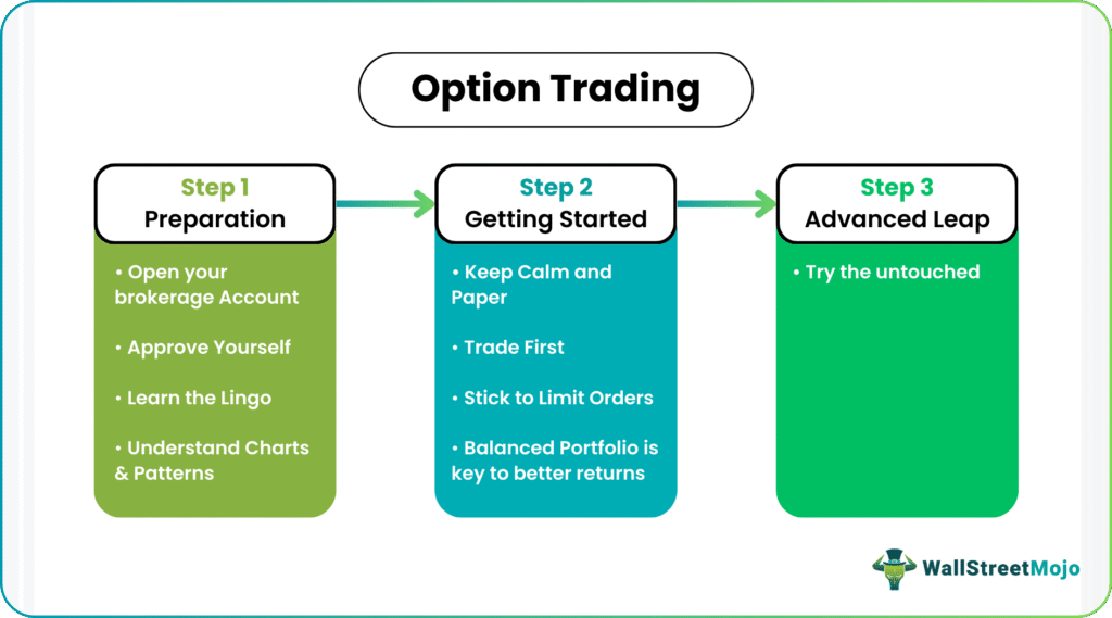 Options Trading