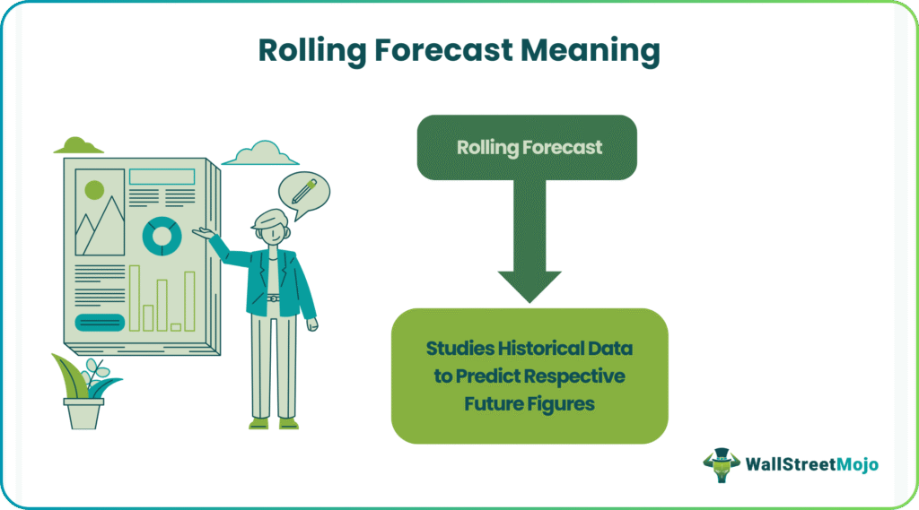 Rolling Forecast
