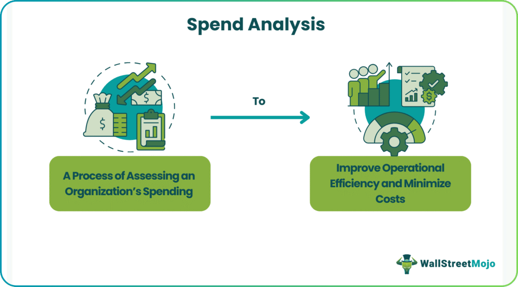 Spend Analysis