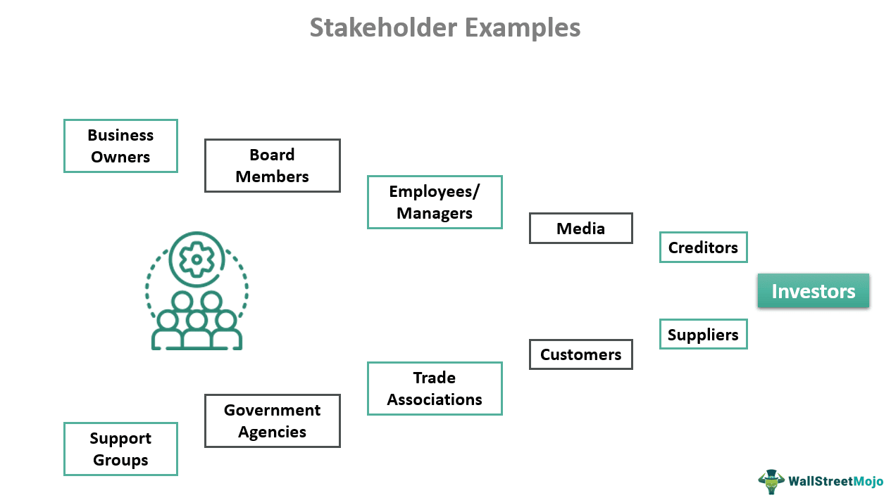 Stakeholder Examples