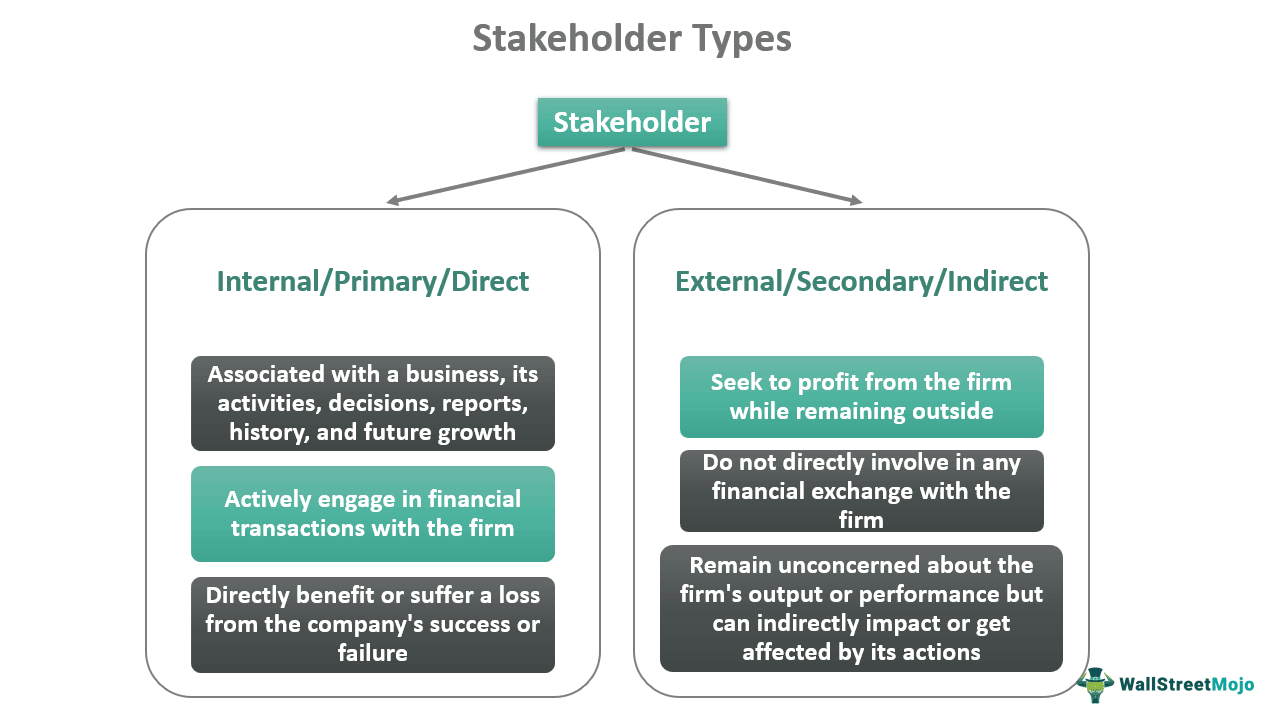 Types of Stakeholder
