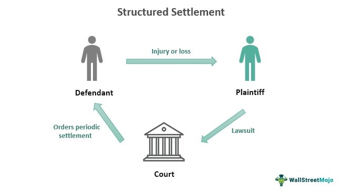 assignment company structured settlement