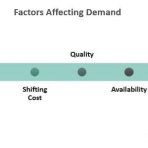 the more substitutes that exist in a market Images... Substitute Products - What Are They, Examples, Threats