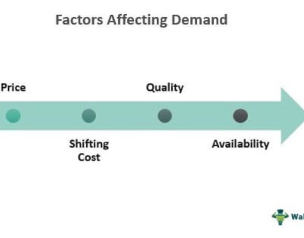 Substitute Products - What Are They, Examples, Threats