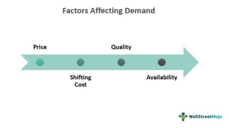 Substitute Products - What Are They, Examples, Threats