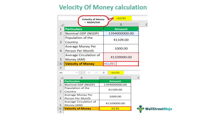 The velocity of money will be -