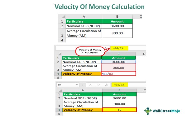 Therefore, the velocity of money is 12