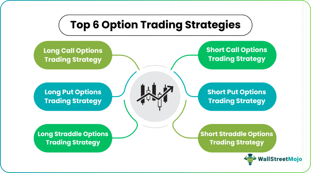 Top 6 leaps options strategies