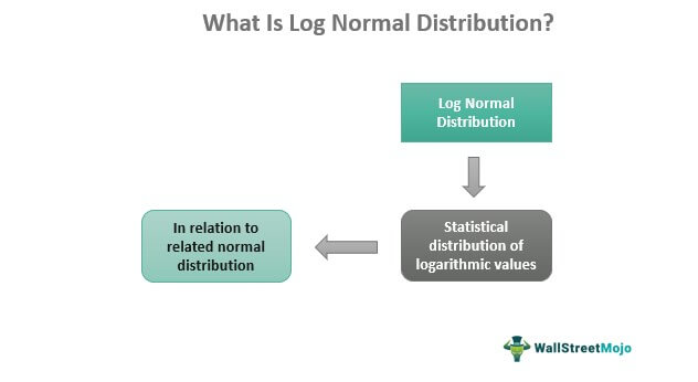 What Is Log Normal Distribution