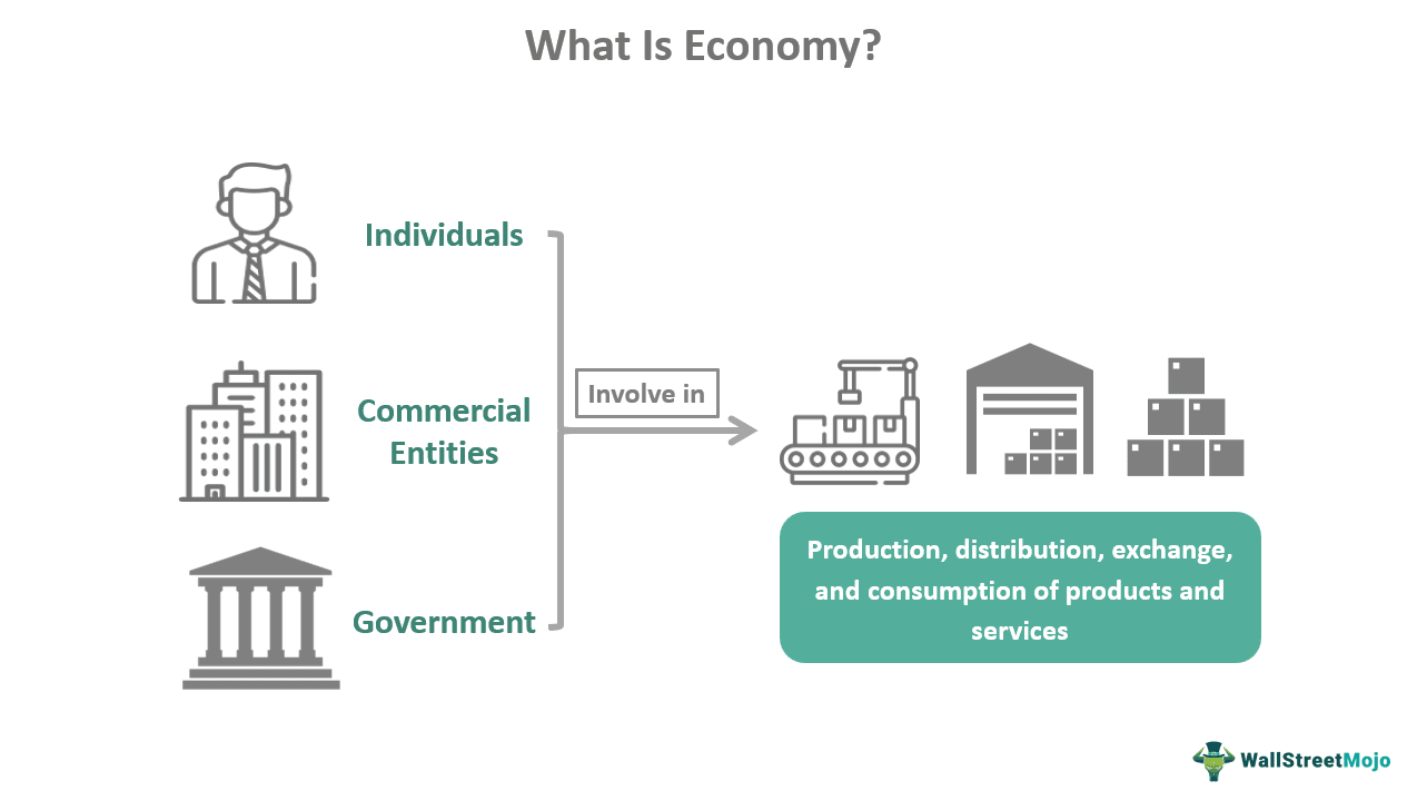 What is Economy