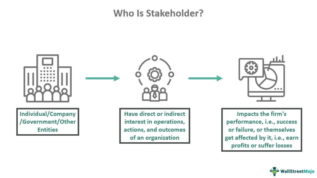 Who is Stakeholder