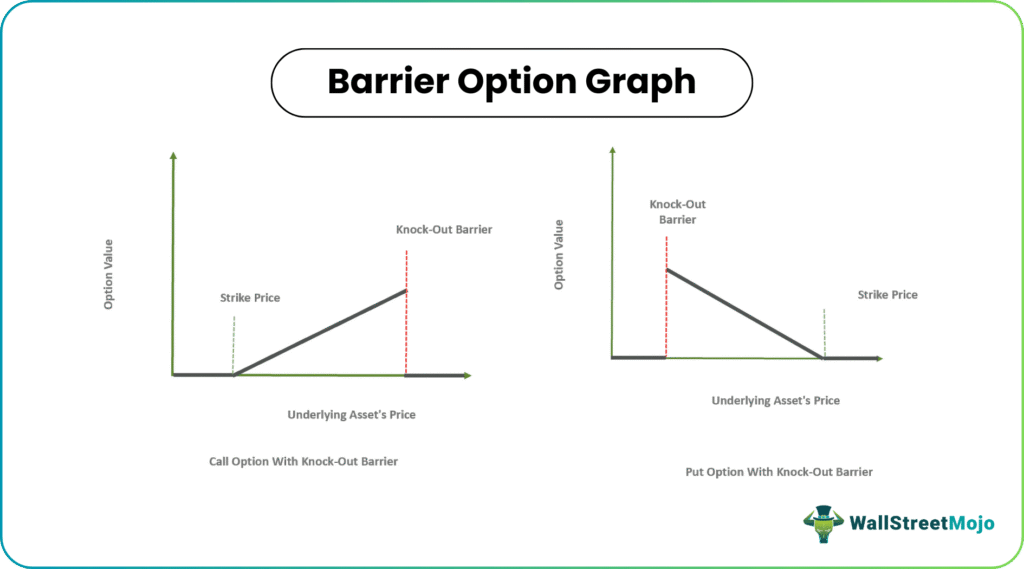 barrier option graph